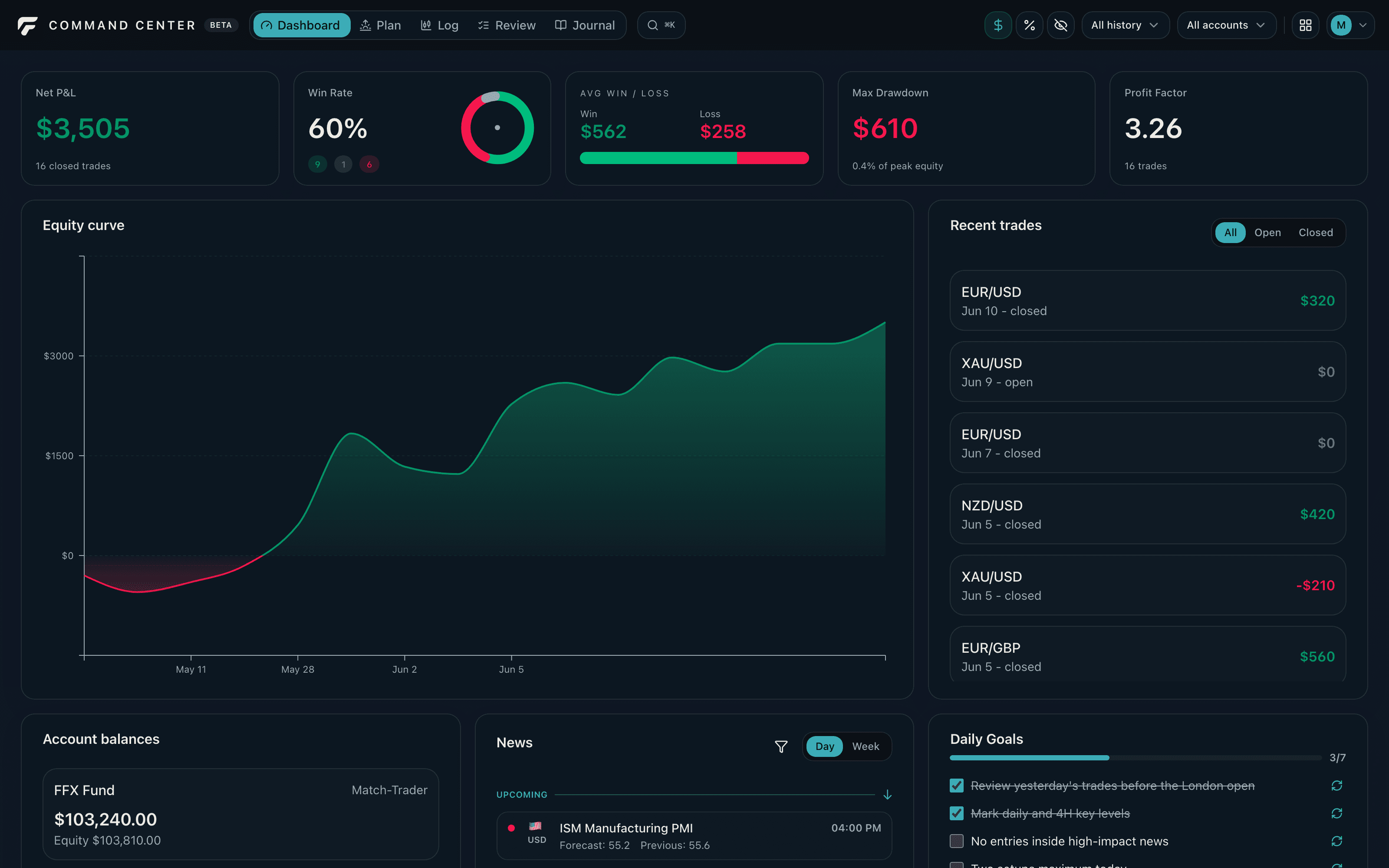 The Forexizer Command Center dashboard