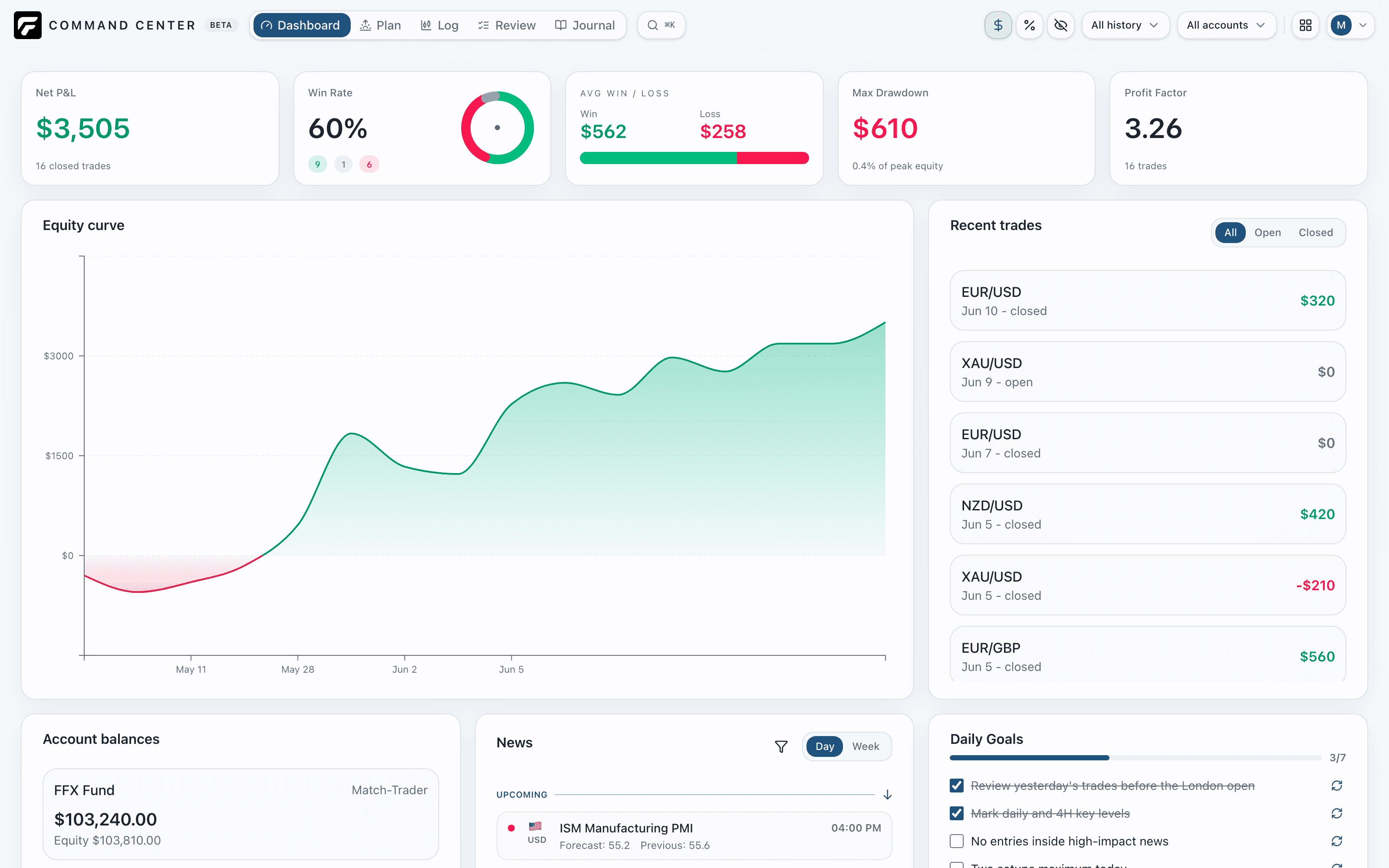 The Forexizer Command Center dashboard