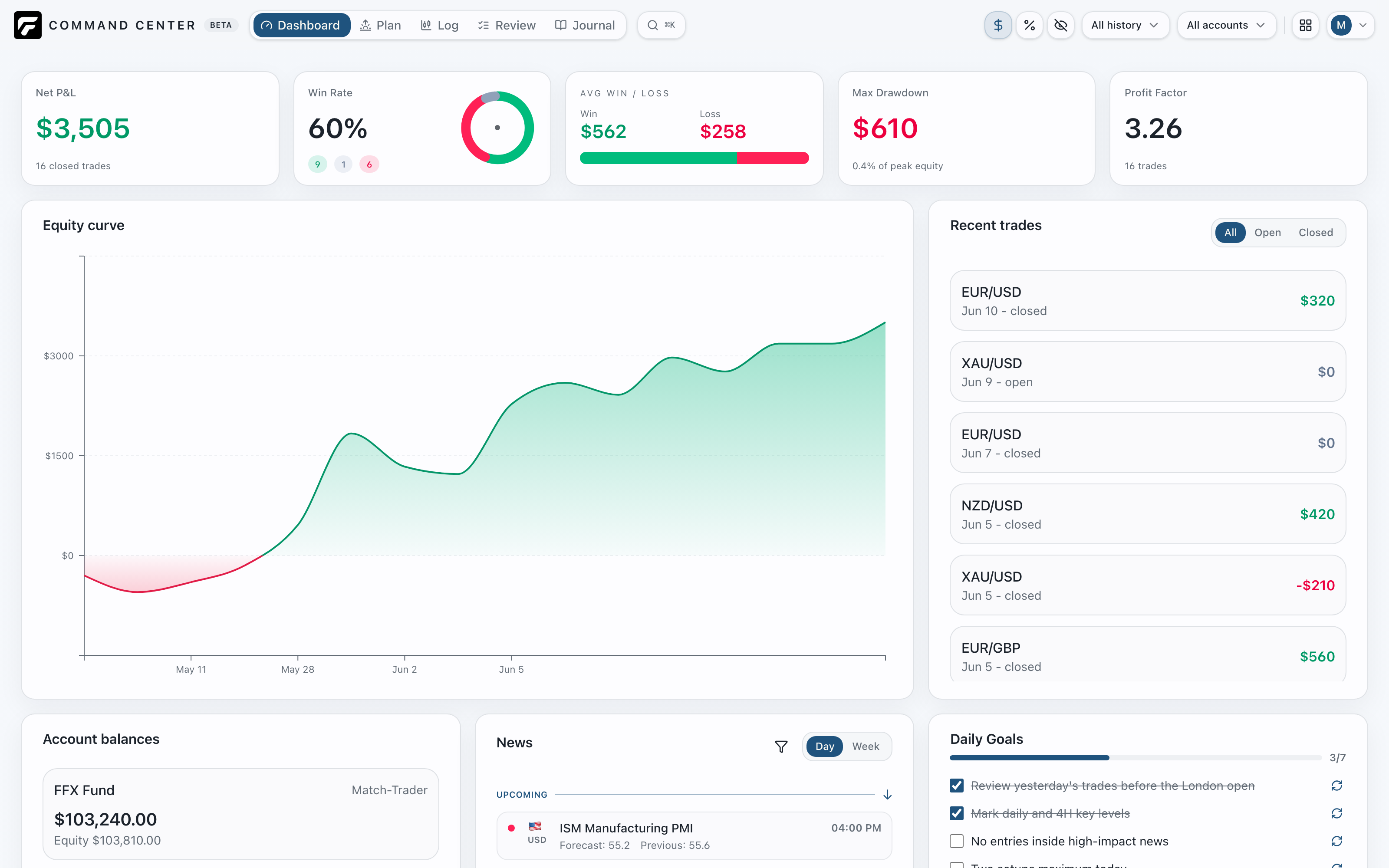 A first look at the Forexizer Command Center
